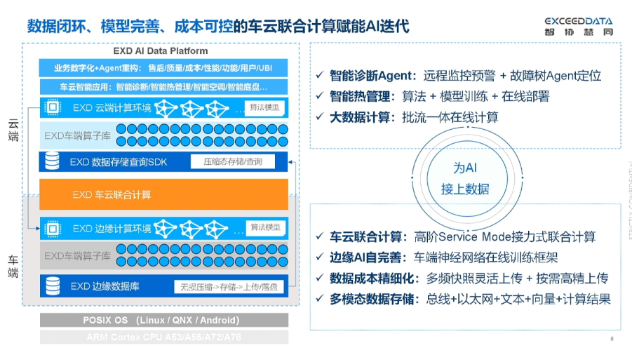 智协慧同：从Edge AI到个性化智能，车端闲时计算驱动的模型训练与优化