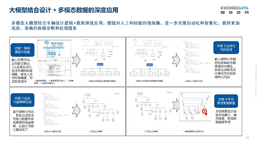 智协慧同：从Edge AI到个性化智能，车端闲时计算驱动的模型训练与优化