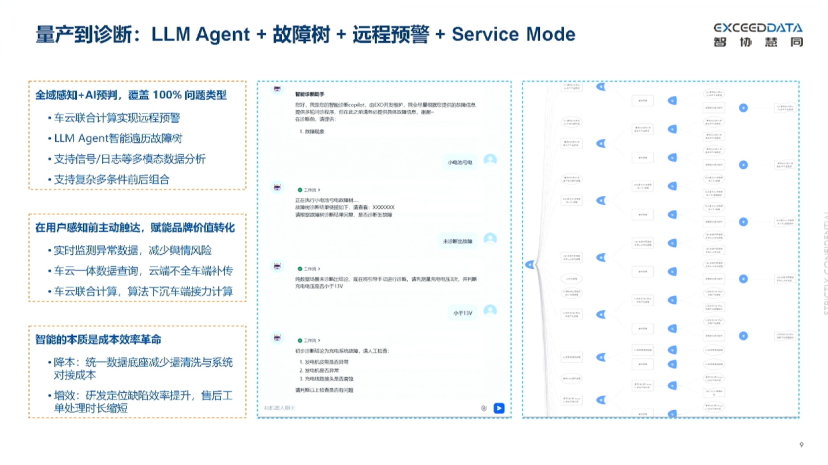 智协慧同：从Edge AI到个性化智能，车端闲时计算驱动的模型训练与优化