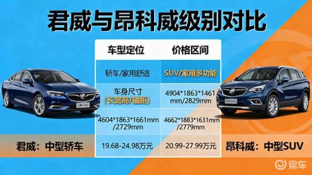 君威与昂科威:相似名下藏价差与投诉,避坑指南来啦