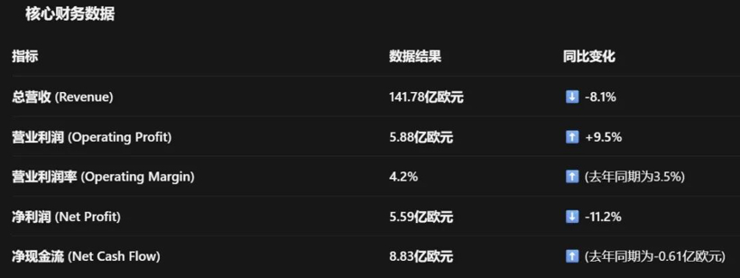 奥迪的2026Q1：营收利润双降，为何却让资本市场松了口气？