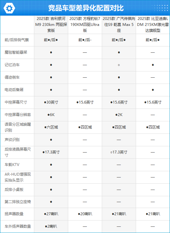 2025款吉利银河M9完全评价报告