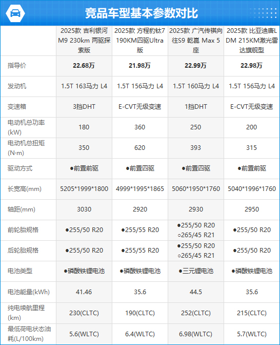2025款吉利银河M9完全评价报告