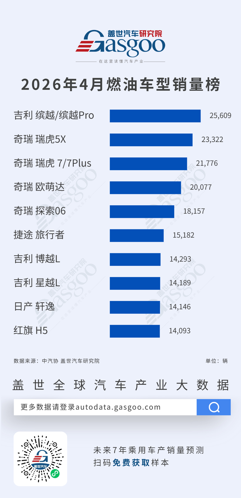 2026年4月燃油车型/新能源车型销量榜：燃油车自主领跑，新能源多元竞速丨盖世汽车研究院