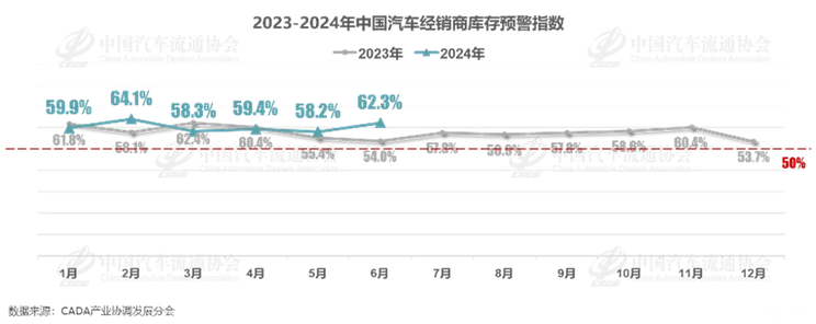 车讯