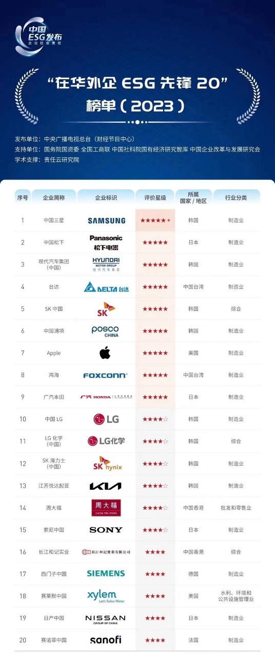 悦达起亚产销双增 11月销量突破2万辆