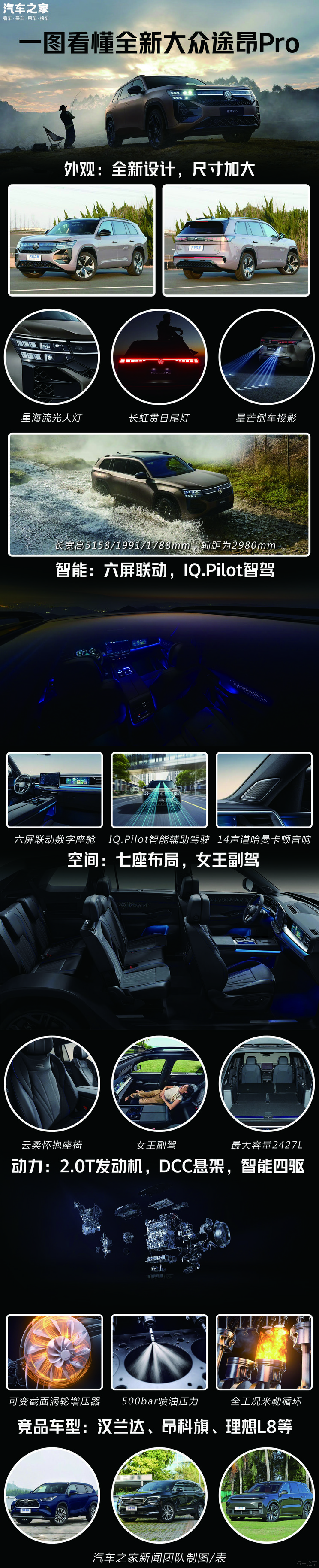 燃油车中的奶爸精选 一文看懂全新途昂Pro 将于3月10日正式上市