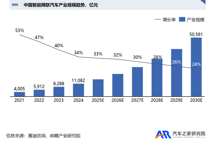 中国智能驾驶商业化发展白皮书（2025）