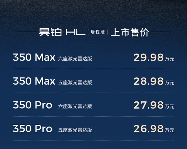 昊铂HL增程版上市 售价为26.98-29.98万