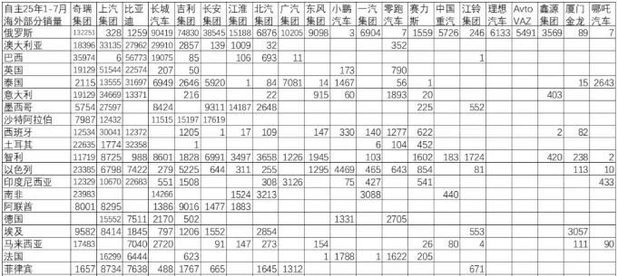 怕了中国汽车，墨西哥出手！
