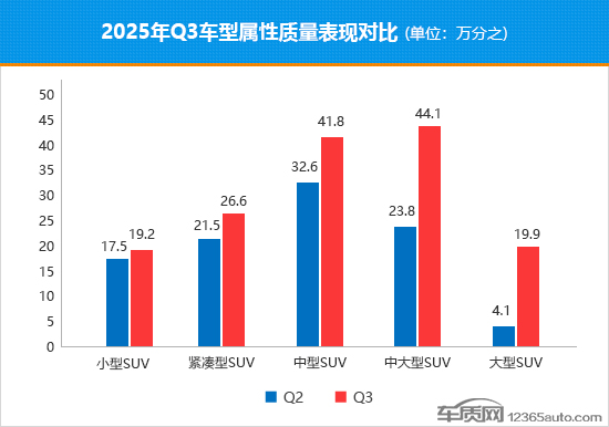 2025年三季度国内热销SUV质量排行