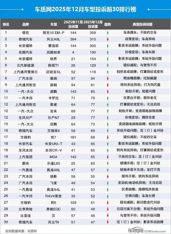 精准瞄准家用的极狐T1，却因“疑似减配”被推上投诉榜单