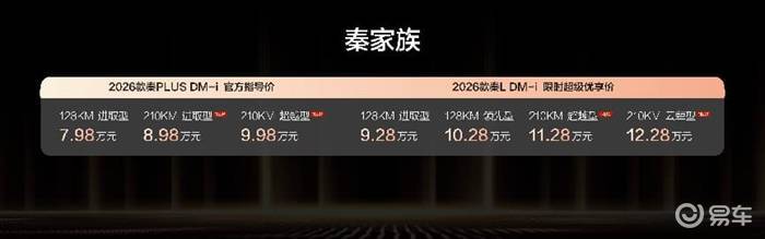 2026款秦家族DM-i 210KM长续航版8.98万起