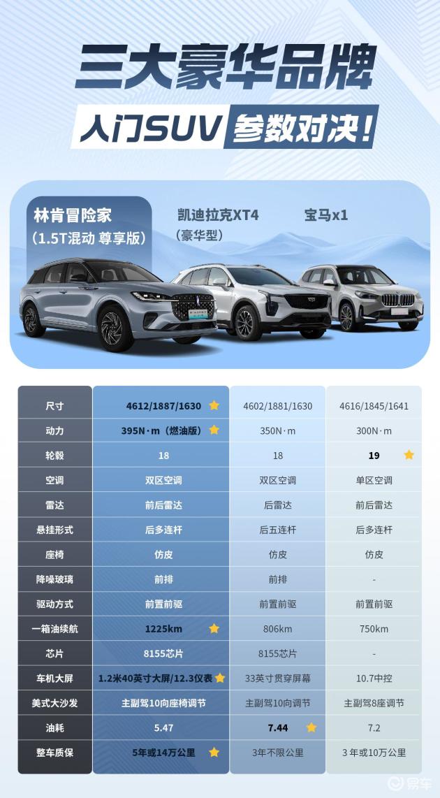 三大豪华入门SUV大比拼，谁更胜一筹