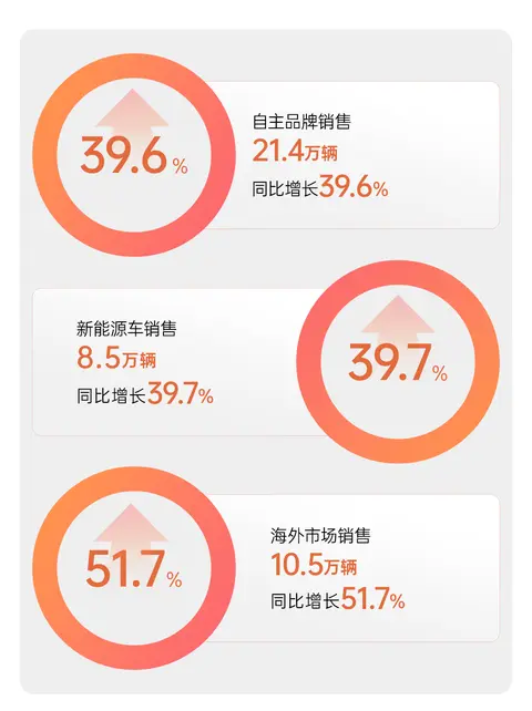 谁说1月新能源市场下行，上汽集团猛增四成
