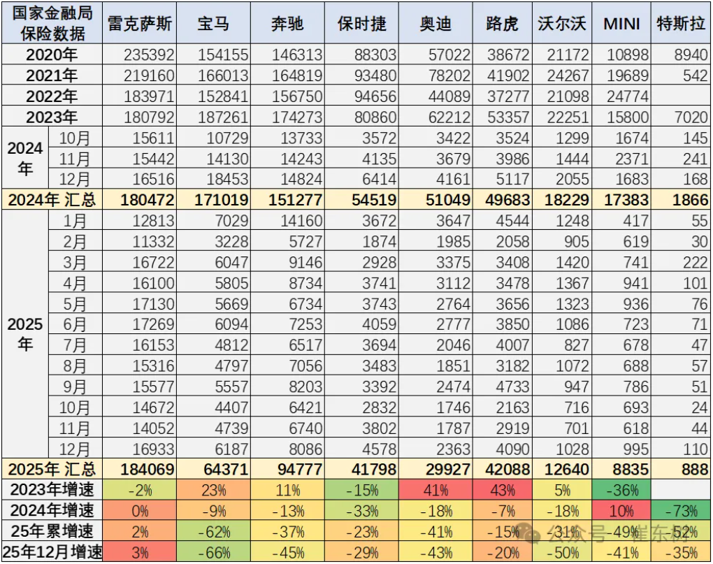雷克萨斯，救了进口车的“命”？