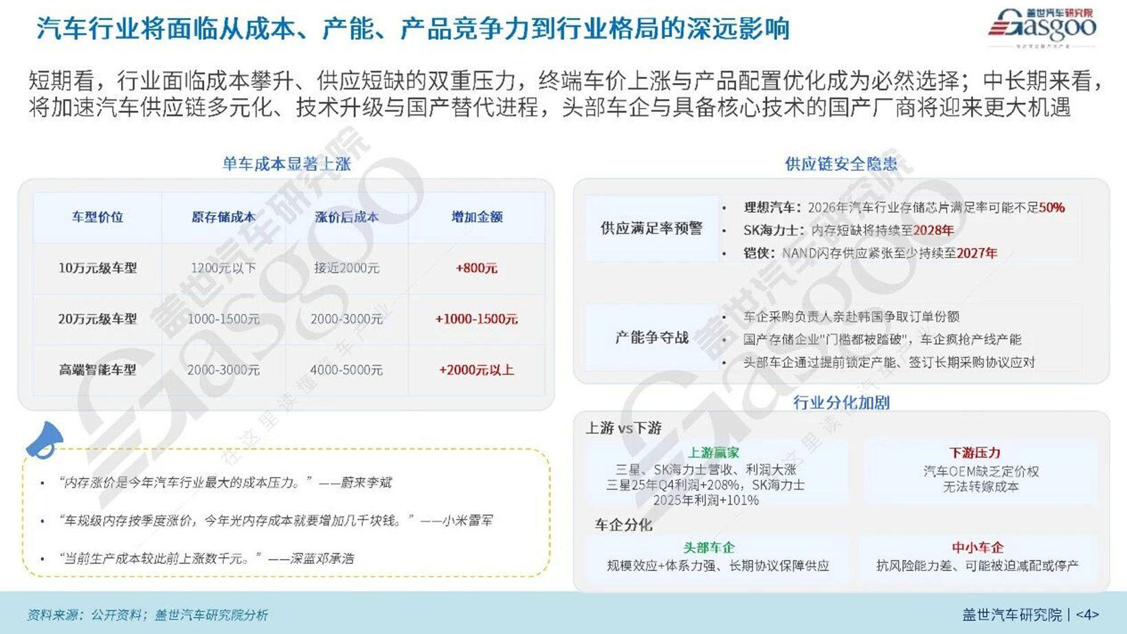 AI抢存储产能，汽车如何保住“粮仓”？