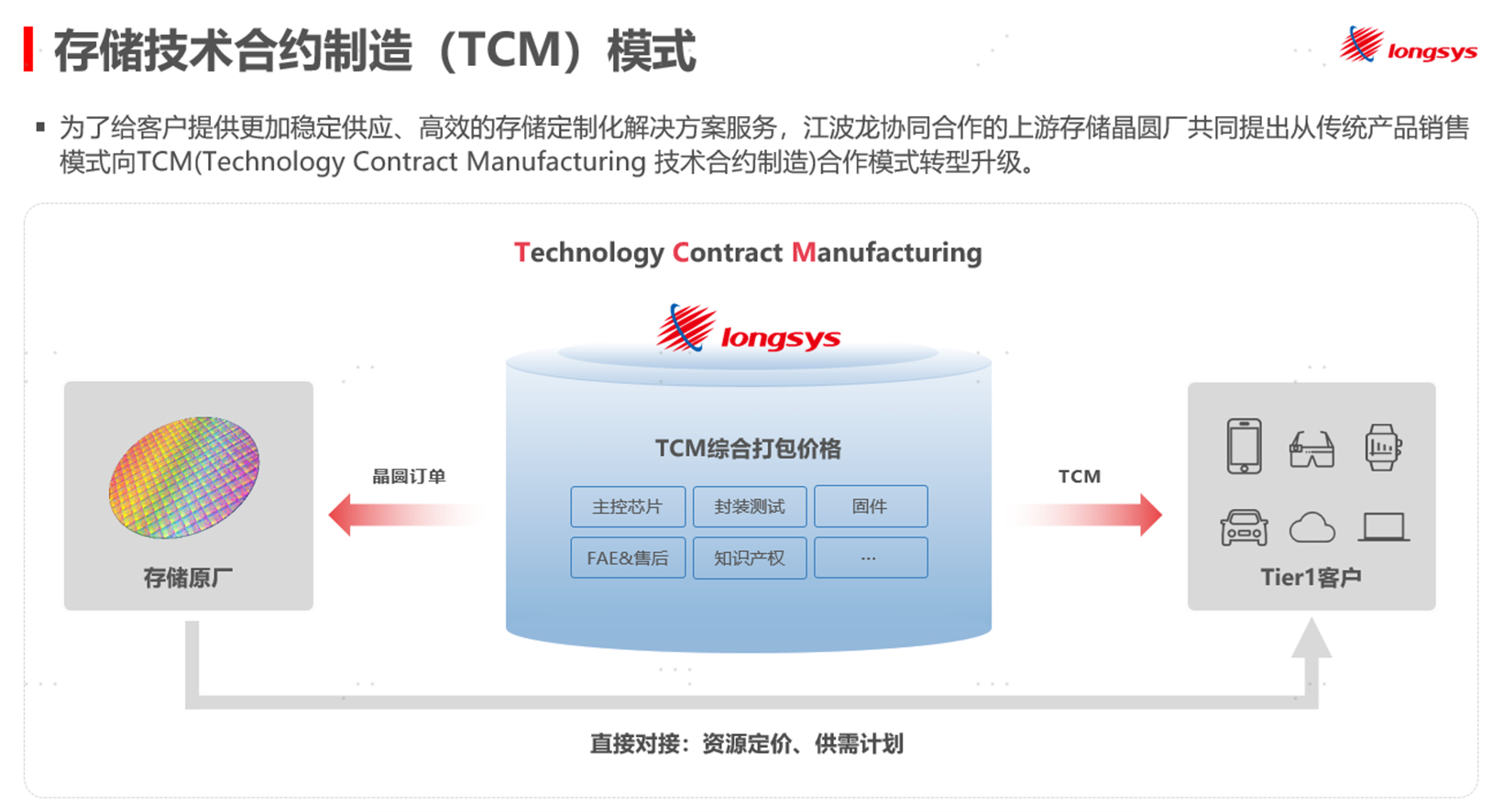 AI抢存储产能，汽车如何保住“粮仓”？