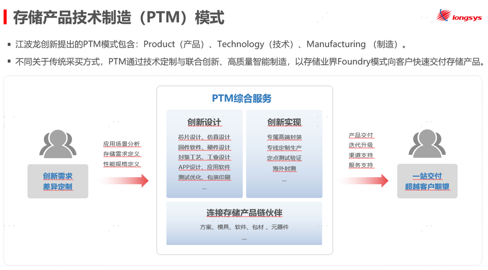 AI抢存储产能，汽车如何保住“粮仓”？