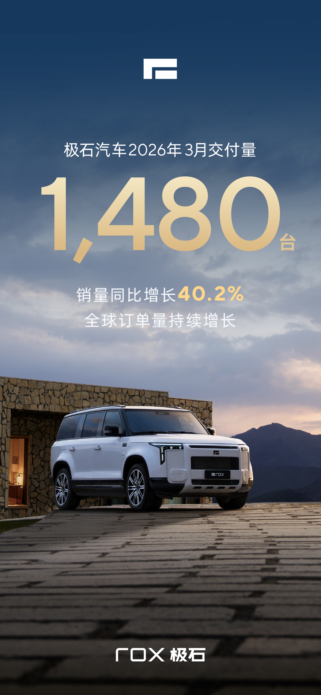 极石汽车3月全球交付量达1,480台，同比增长40.2%