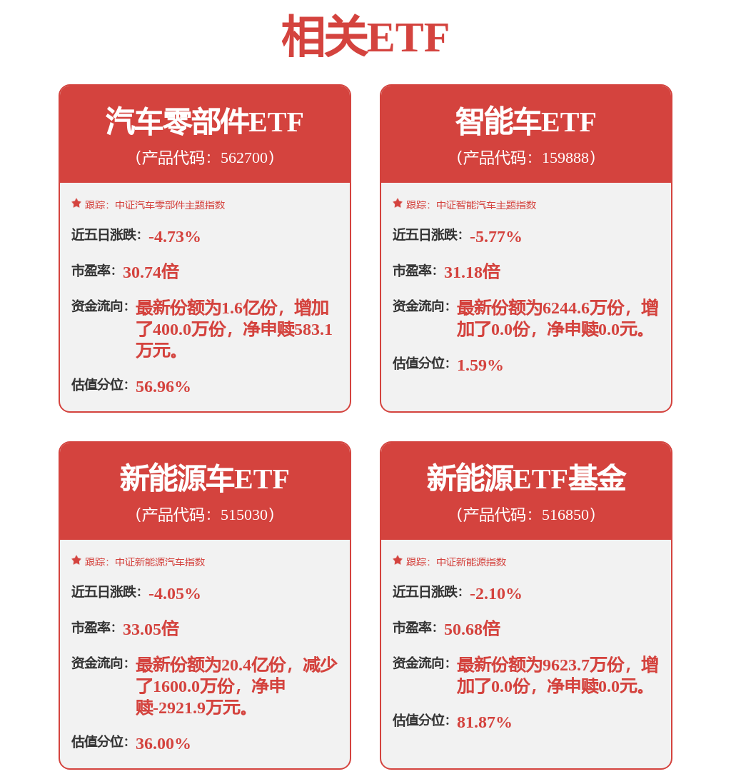3月9日长安汽车品牌新增1起用户投诉
