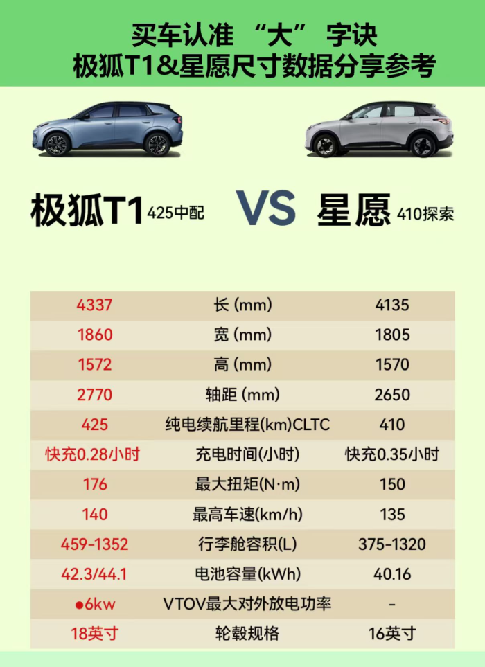 6.88万起极狐T1预售，北汽制定电池国标的底气何在！