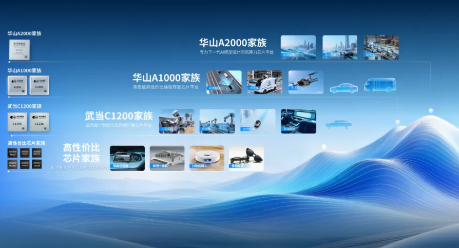 首个本土舱驾一体量产破局，黑芝麻智能牵手东风构建国产智驾新标杆