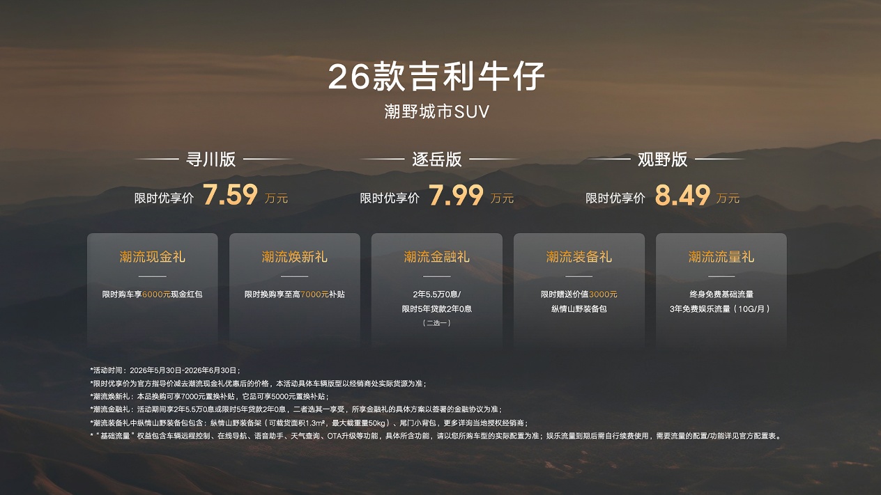 潮酷颜值、越级智能、极致驾控、价格全拉满，2026款吉利牛仔限时优享价7.59万元起售