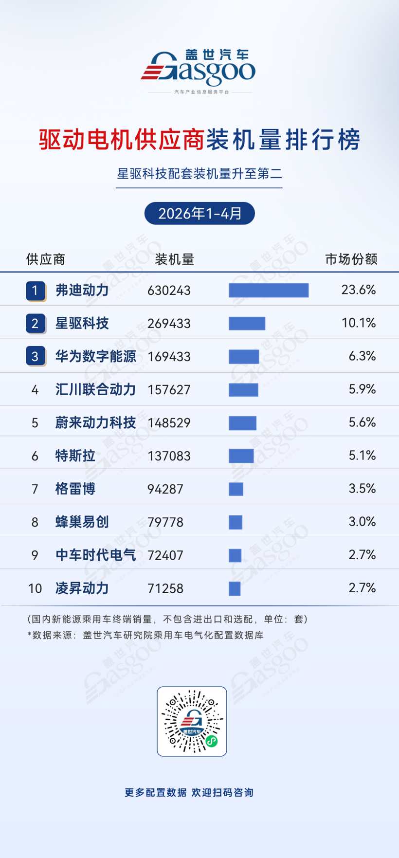 2026年1-4月电气化供应商装机量排行榜：弗迪系领跑多个榜单丨盖世汽车研究院