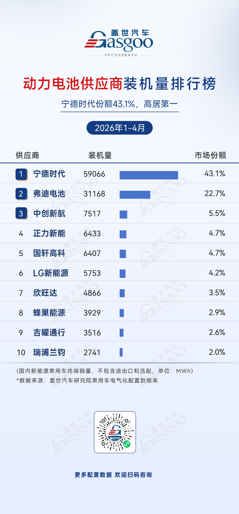 2026年1-4月电气化供应商装机量排行榜：弗迪系领跑多个榜单丨盖世汽车研究院