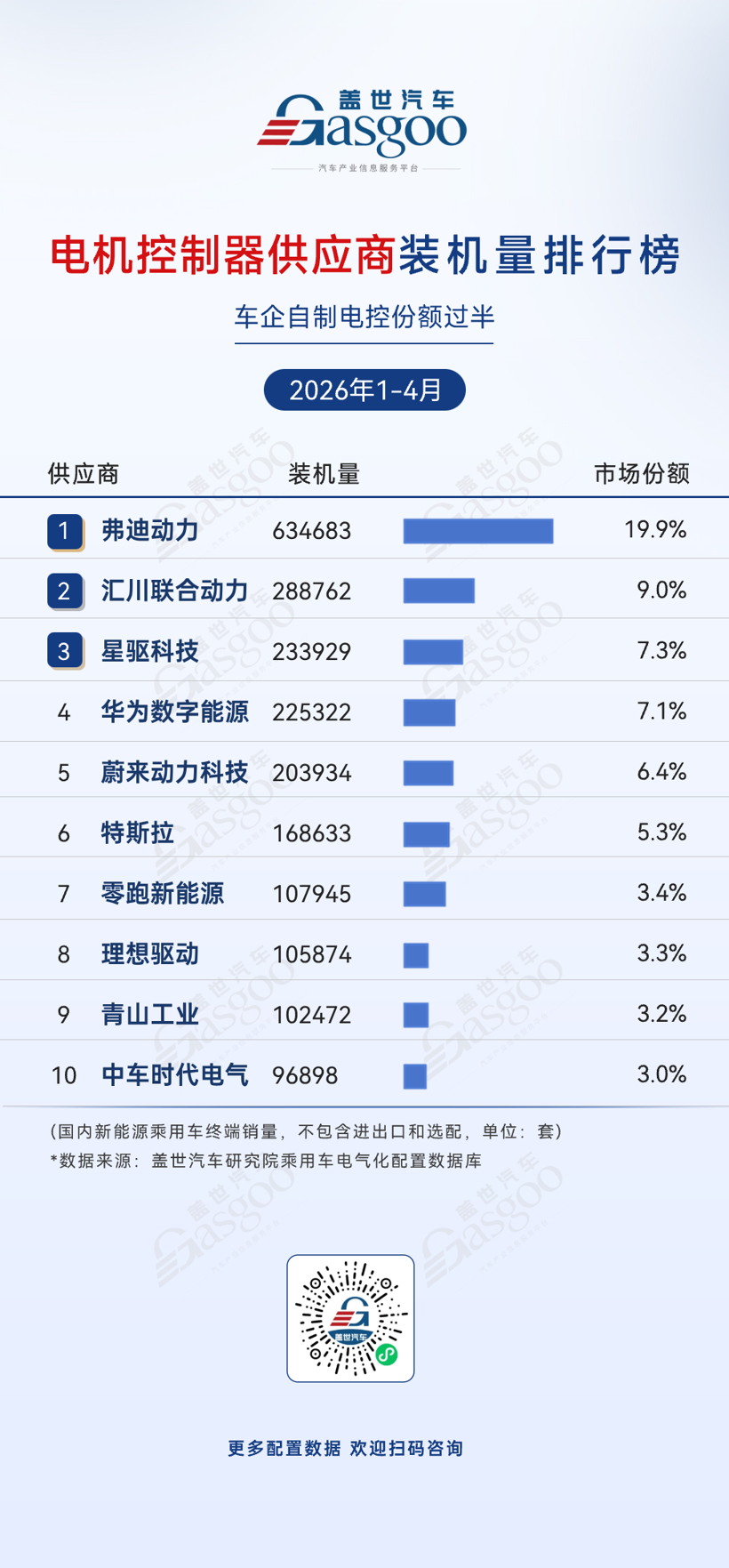 2026年1-4月电气化供应商装机量排行榜：弗迪系领跑多个榜单丨盖世汽车研究院