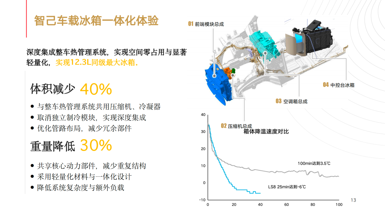 智己汽车：双间接热管理系统 开启高能效与环保冷媒的量产新纪元