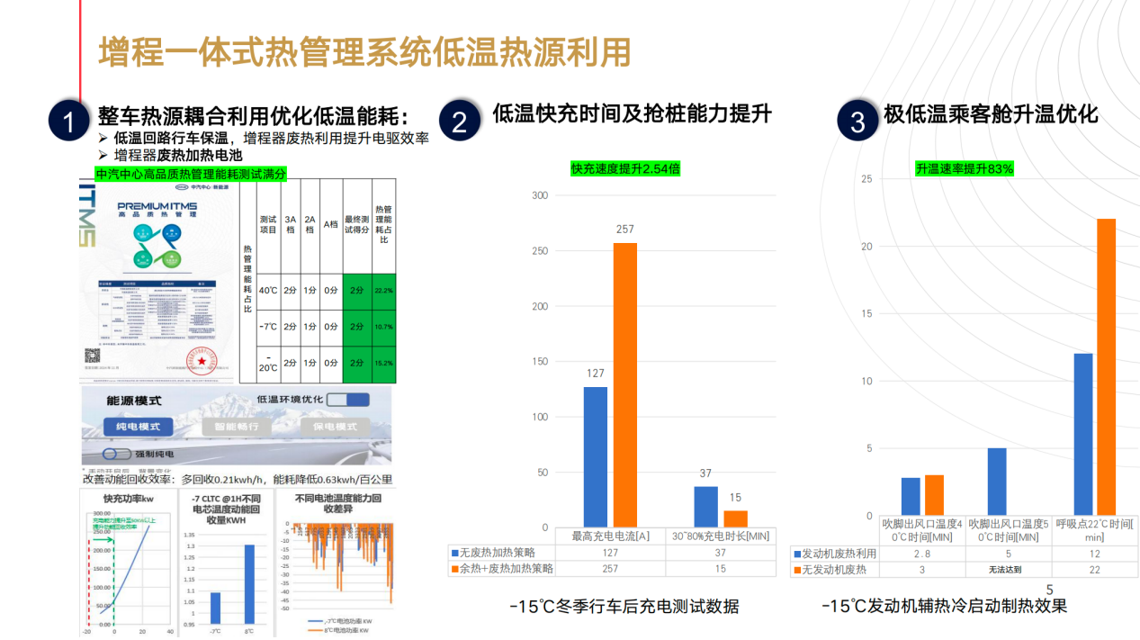 智己汽车：双间接热管理系统 开启高能效与环保冷媒的量产新纪元