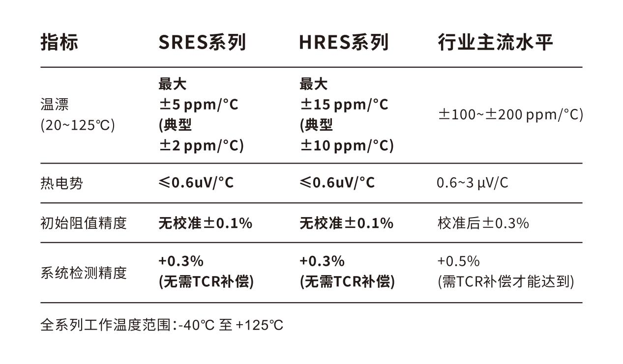 开步睿思-SRES/HRES系列新一代高精密分流器检流模组 |<img src=