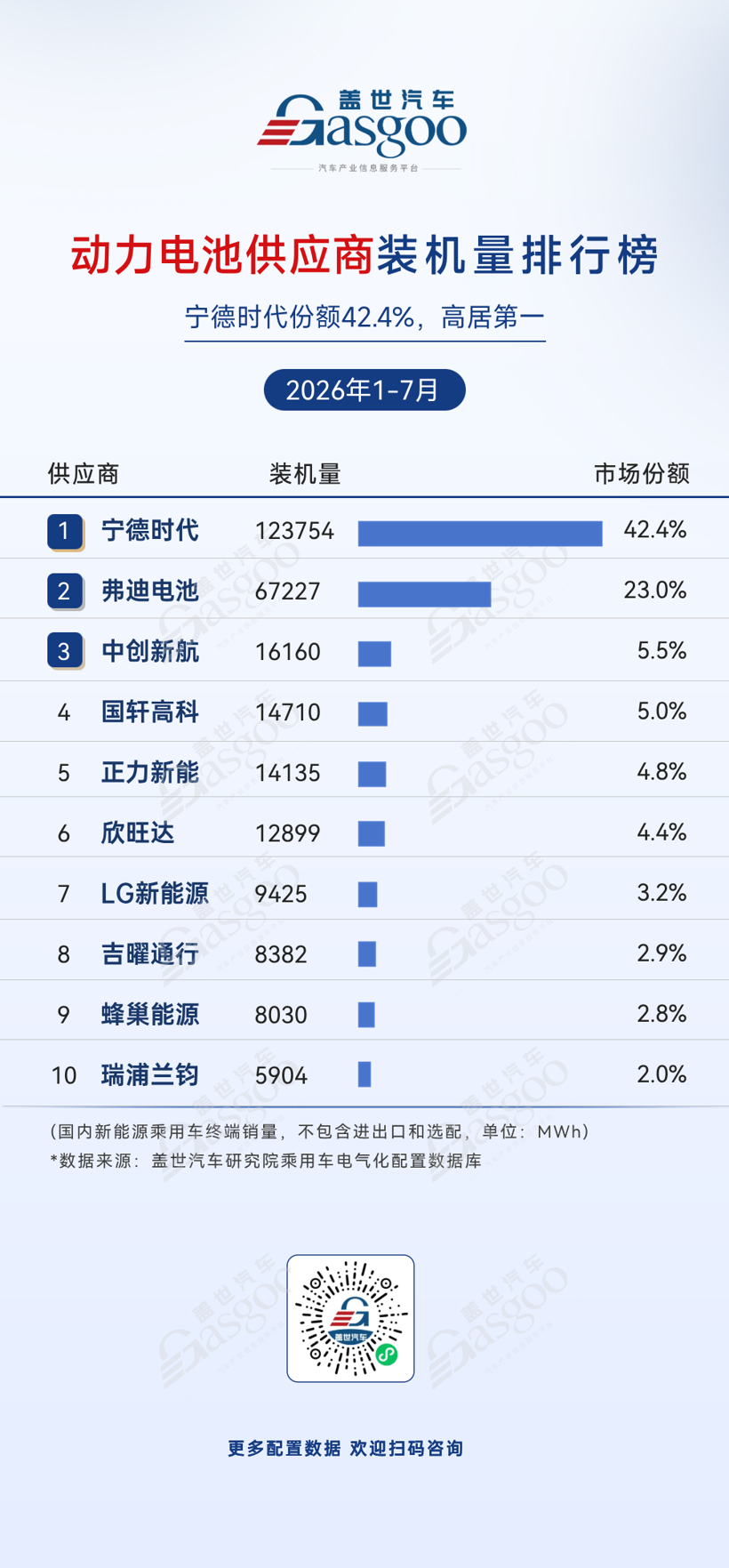 2026年1-7月电气化供应商装机量排行榜：车企自制加速渗透丨盖世汽车研究院
