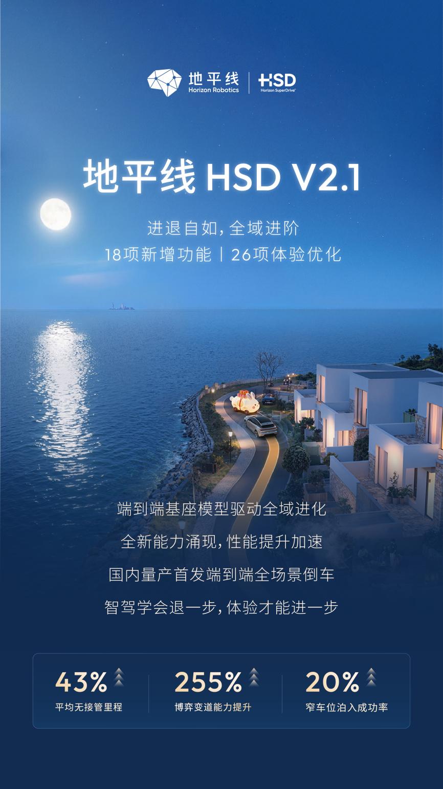 “中国版FSD”再进化,地平线HSD V2.1首发量产全场景倒车